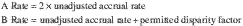 Formula or figure printed as an image in § 1.401(a)(4)-7(c)(2) (Federal Register graphic ec05oc91.013)