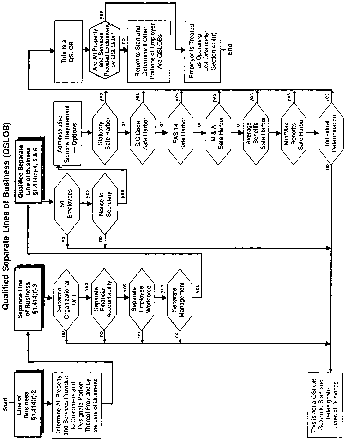 Formula or figure printed as an image in § 1.414(r)-0(c) (Federal Register graphic ec05oc91.015)