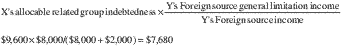 Formula or figure printed as an image in § 1.861-10(e)(11) (Federal Register graphic ec07oc91.002)