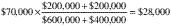 Formula or figure printed as an image in § 1.861-14T(j) (Federal Register graphic ec07oc91.018)