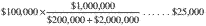 Formula or figure printed as an image in § 1.861-14T(j) (Federal Register graphic ec07oc91.028)