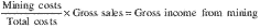 Formula or figure printed as an image in § 1.613-4(d)(4)(ii) (Federal Register graphic ec08oc91.003)