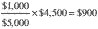 Formula or figure printed as an image in § 1.631-2(d)(3)(iii) (Federal Register graphic ec08oc91.031)