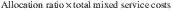 Formula or figure printed as an image in § 1.263A-1(ii)(3)(i) (Federal Register graphic ec10oc91.001)