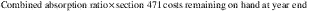 Formula or figure printed as an image in § 1.263A-3(d)(3)(i)(A) (Federal Register graphic ec10oc91.013)