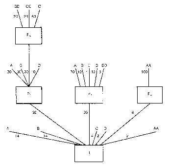 Formula or figure printed as an image in § 1.382-2T(j)(1)(vi) (Federal Register graphic ec17oc91.004)