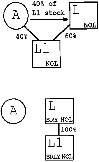 Formula or figure printed as an image in § 1.1502-91(c)(3) (Federal Register graphic er02jy99.000)