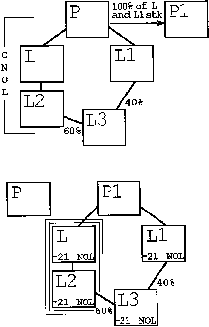 Formula or figure printed as an image in § 1.1502-91(d)(7) (Federal Register graphic er02jy99.002)
