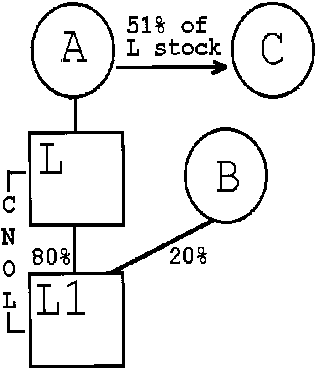 Formula or figure printed as an image in § 1.1502-92(b)(2) (Federal Register graphic er02jy99.003)