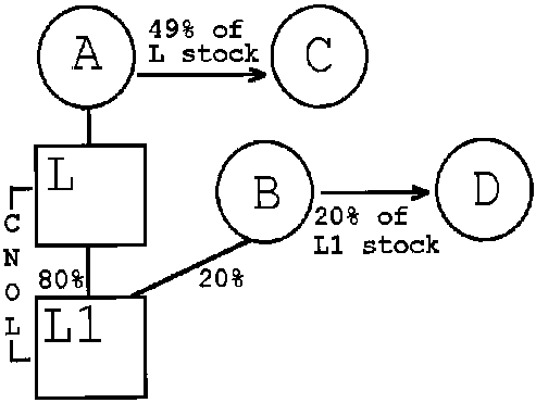 Formula or figure printed as an image in § 1.1502-92(b)(2) (Federal Register graphic er02jy99.004)