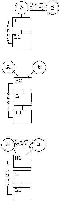Formula or figure printed as an image in § 1.1502-92(b)(3)(iii)(A) (Federal Register graphic er02jy99.007)