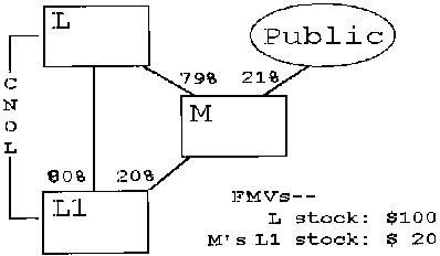 Formula or figure printed as an image in § 1.1502-93(b)(3) (Federal Register graphic er02jy99.012)