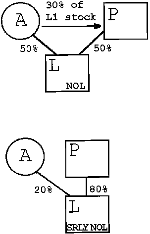 Formula or figure printed as an image in § 1.1502-94(b)(4) (Federal Register graphic er02jy99.013)