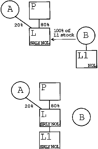 Formula or figure printed as an image in § 1.1502-94(b)(4) (Federal Register graphic er02jy99.014)