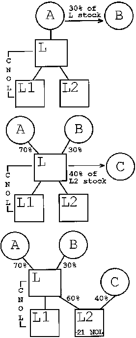 Formula or figure printed as an image in § 1.1502-95(b)(4)(i)(A) (Federal Register graphic er02jy99.015)