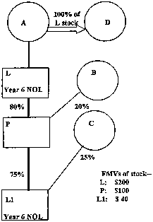 Formula or figure printed as an image in § 1.382-8(g) (Federal Register graphic er02jy99.020)