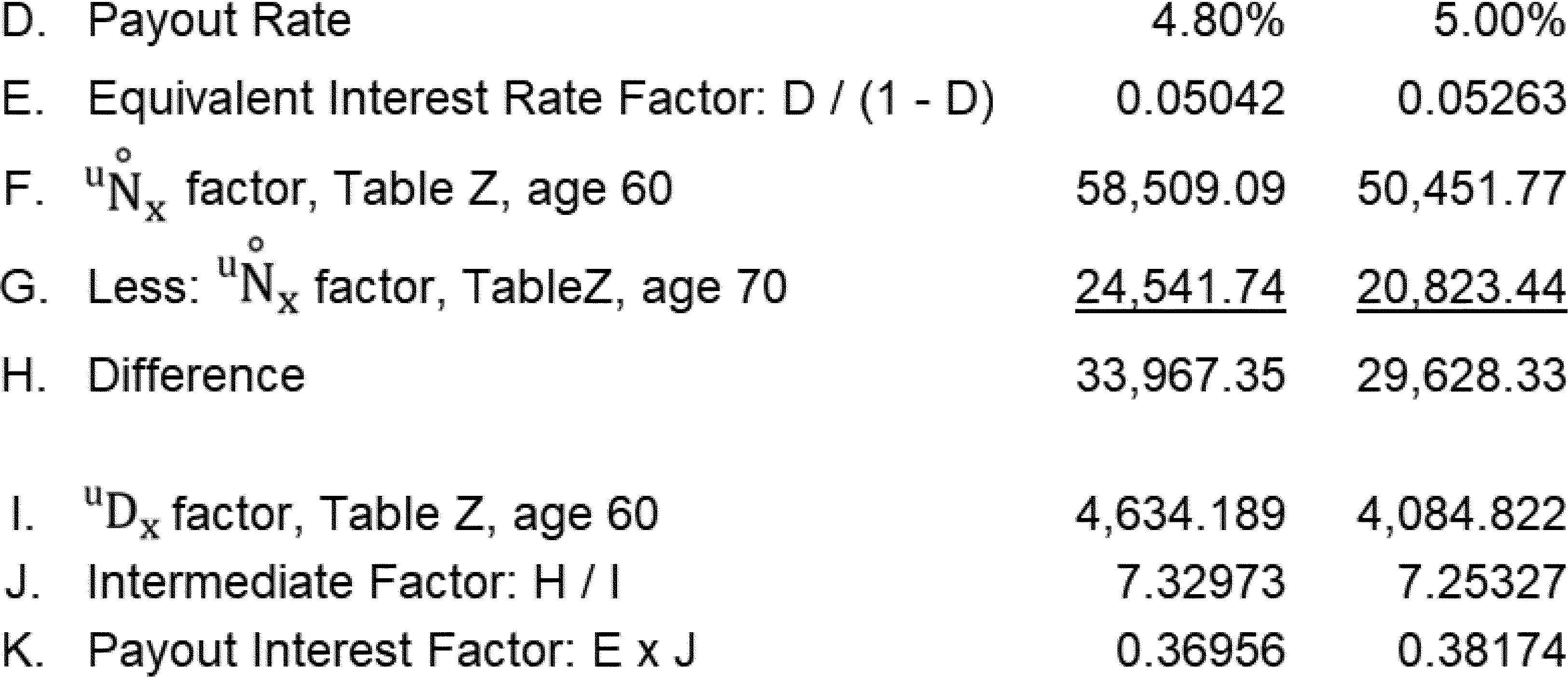 Formula or figure printed as an image in § 25.2512-5(d)(2)(v)(B)(2)(ii) (Federal Register graphic er07jn23.020)