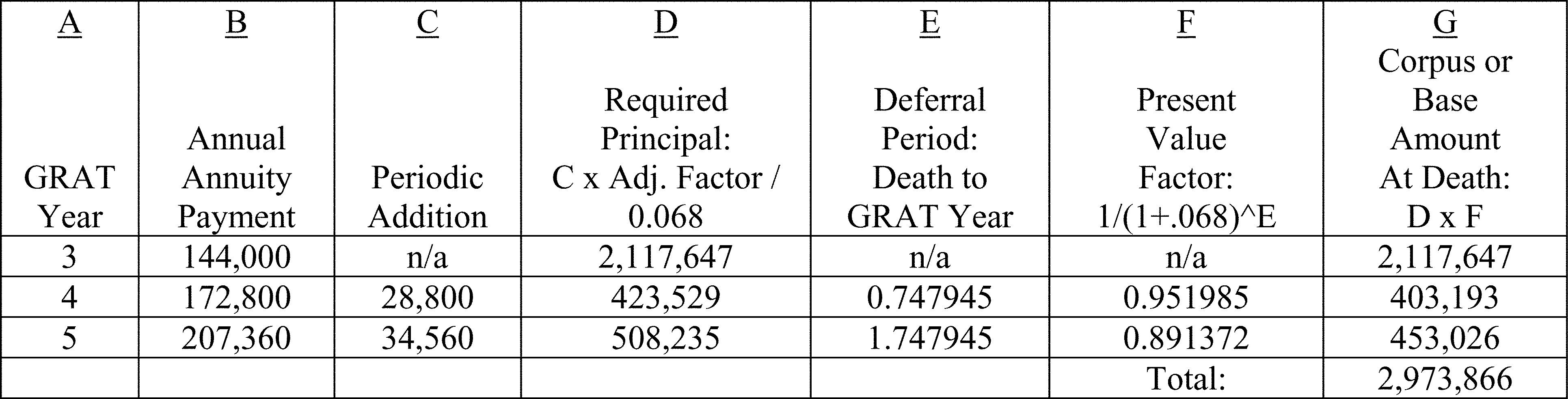 Formula or figure printed as an image in § 20.2036-1(c)(2)(iv)(G)(2) (Federal Register graphic er08no11.027)