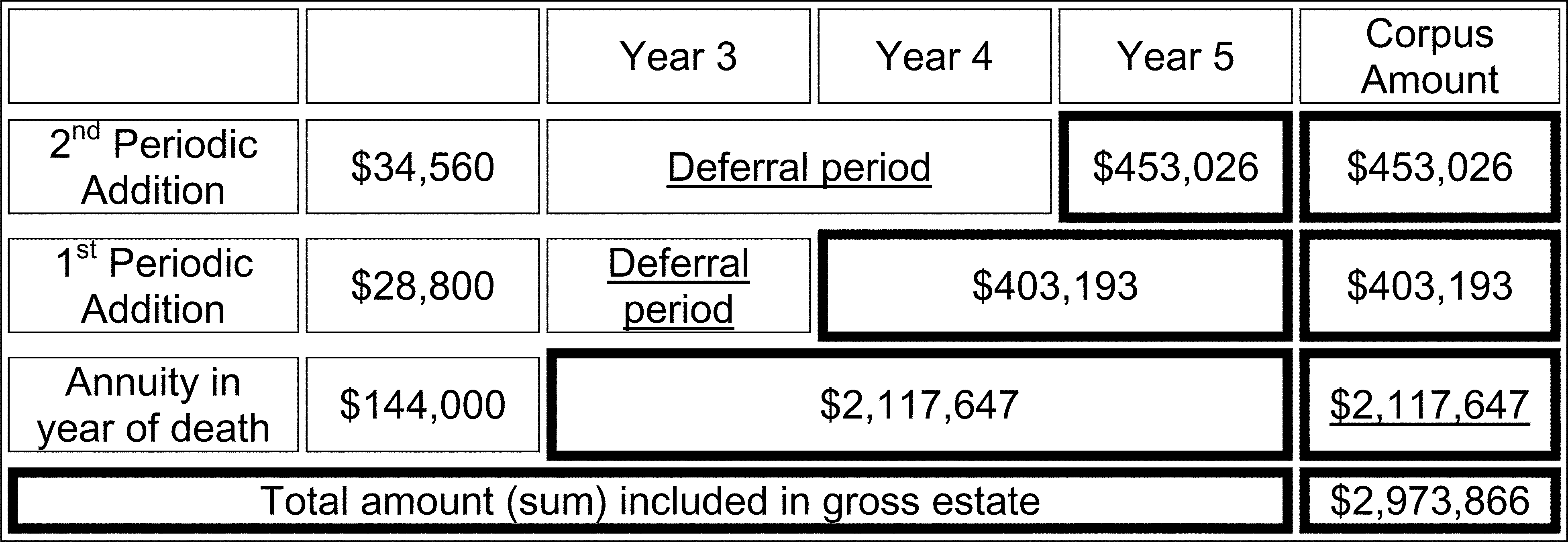 Formula or figure printed as an image in § 20.2036-1(c)(2)(iv)(G)(4) (Federal Register graphic er08no11.028)
