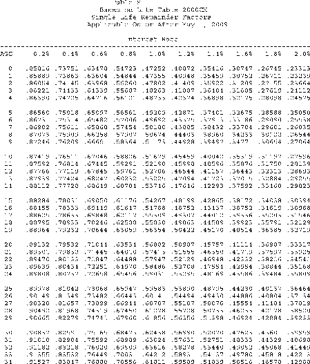 Formula or figure printed as an image in § 1.642(c)-6A(g)(6) (Federal Register graphic er10au11.002)