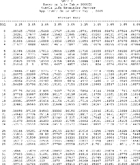 Formula or figure printed as an image in § 1.642(c)-6A(g)(6) (Federal Register graphic er10au11.005)