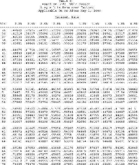 Formula or figure printed as an image in § 1.642(c)-6A(g)(6) (Federal Register graphic er10au11.006)