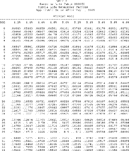 Formula or figure printed as an image in § 1.642(c)-6A(g)(6) (Federal Register graphic er10au11.008)