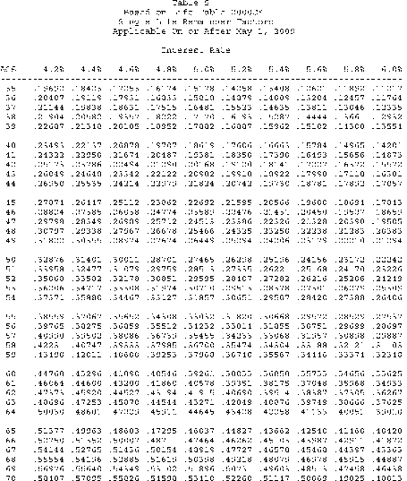 Formula or figure printed as an image in § 1.642(c)-6A(g)(6) (Federal Register graphic er10au11.009)
