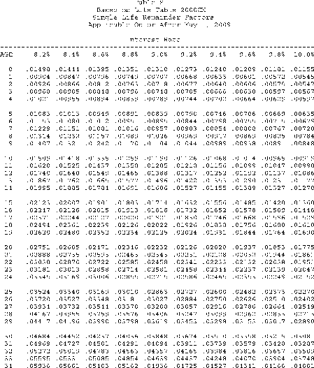 Formula or figure printed as an image in § 1.642(c)-6A(g)(6) (Federal Register graphic er10au11.014)