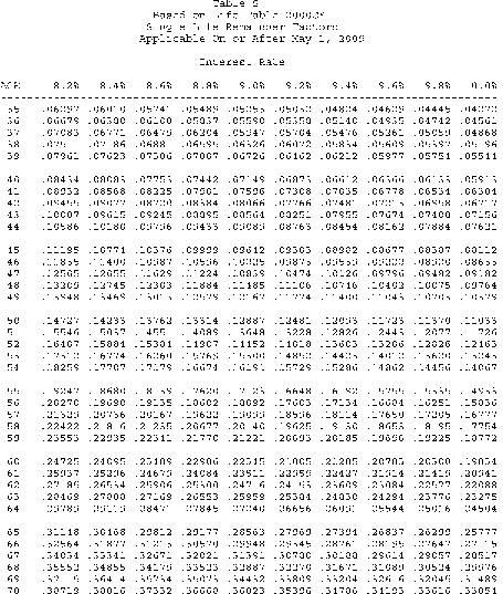 Formula or figure printed as an image in § 1.642(c)-6A(g)(6) (Federal Register graphic er10au11.015)