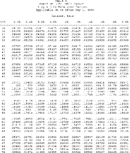 Formula or figure printed as an image in § 1.642(c)-6A(g)(6) (Federal Register graphic er10au11.018)
