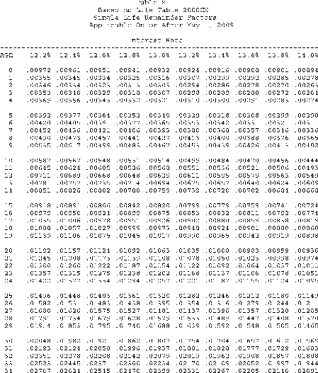 Formula or figure printed as an image in § 1.642(c)-6A(g)(6) (Federal Register graphic er10au11.020)