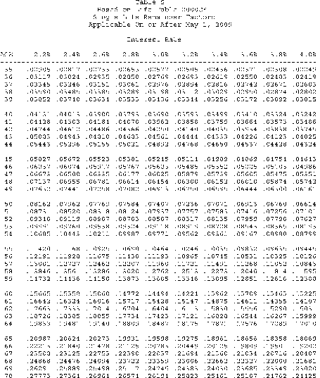 Formula or figure printed as an image in § 1.642(c)-6A(g)(6) (Federal Register graphic er10au11.021)