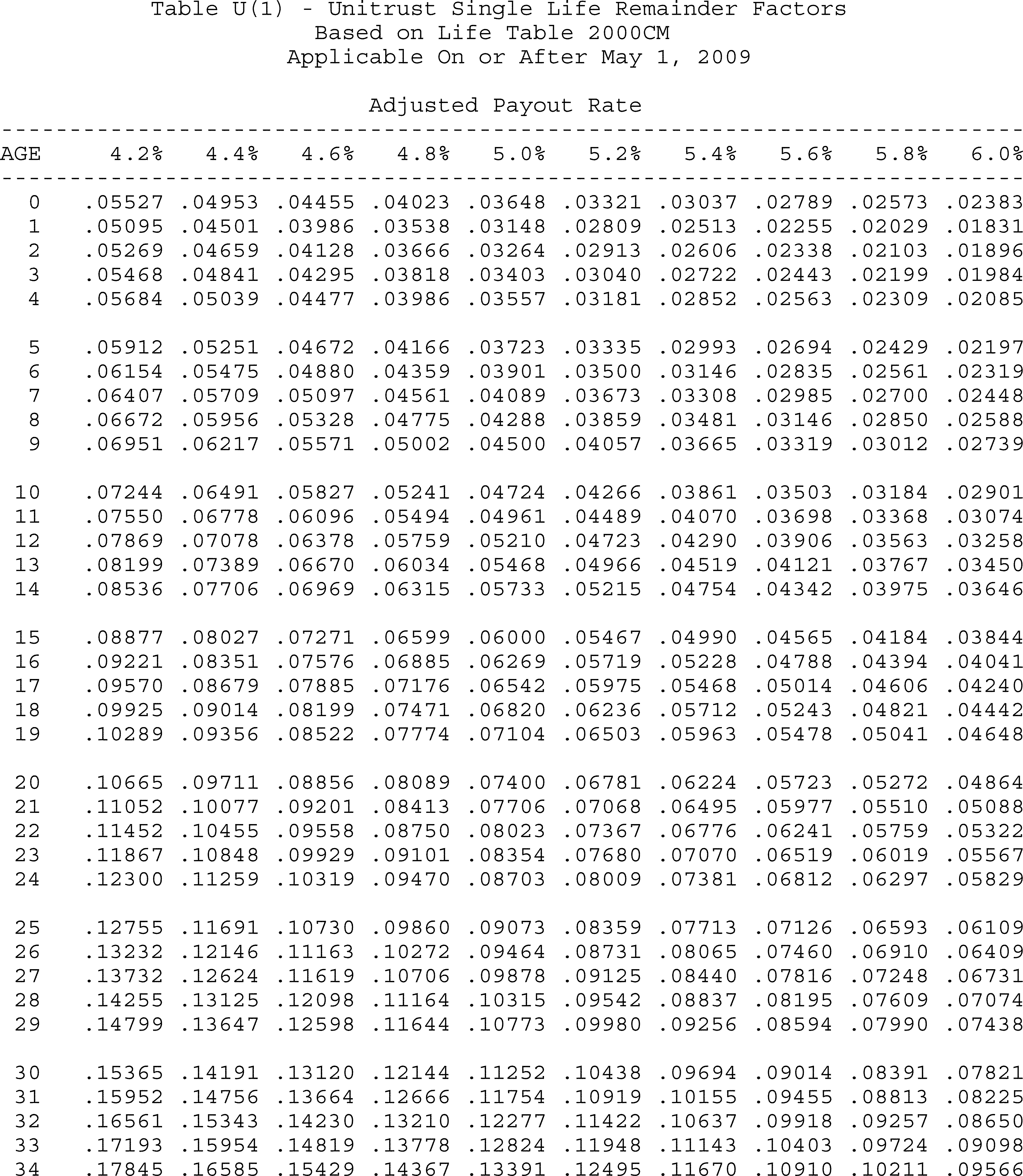 Formula or figure printed as an image in § 1.664-4A(g)(6) (Federal Register graphic er10au11.024)