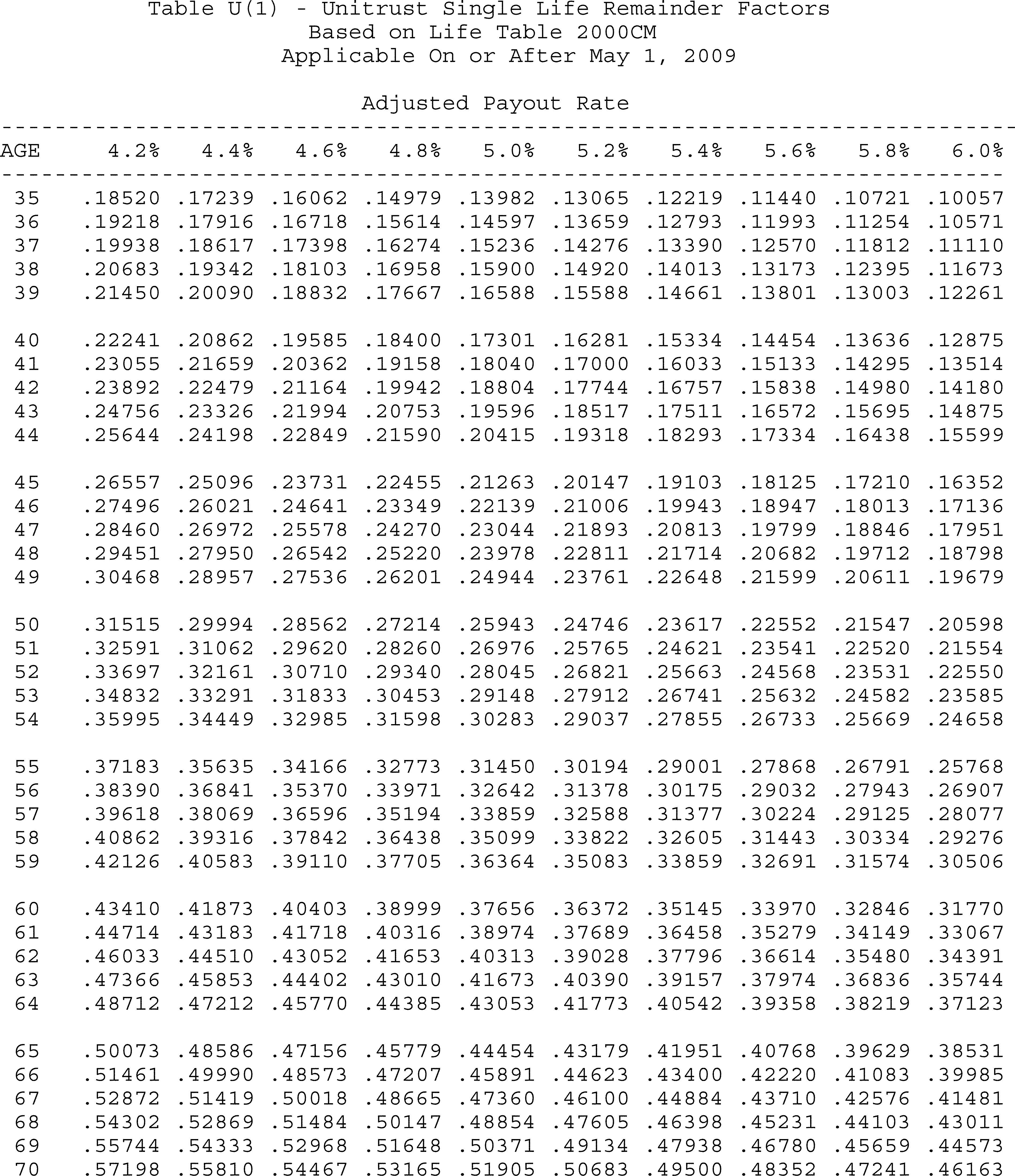 Formula or figure printed as an image in § 1.664-4A(g)(6) (Federal Register graphic er10au11.025)