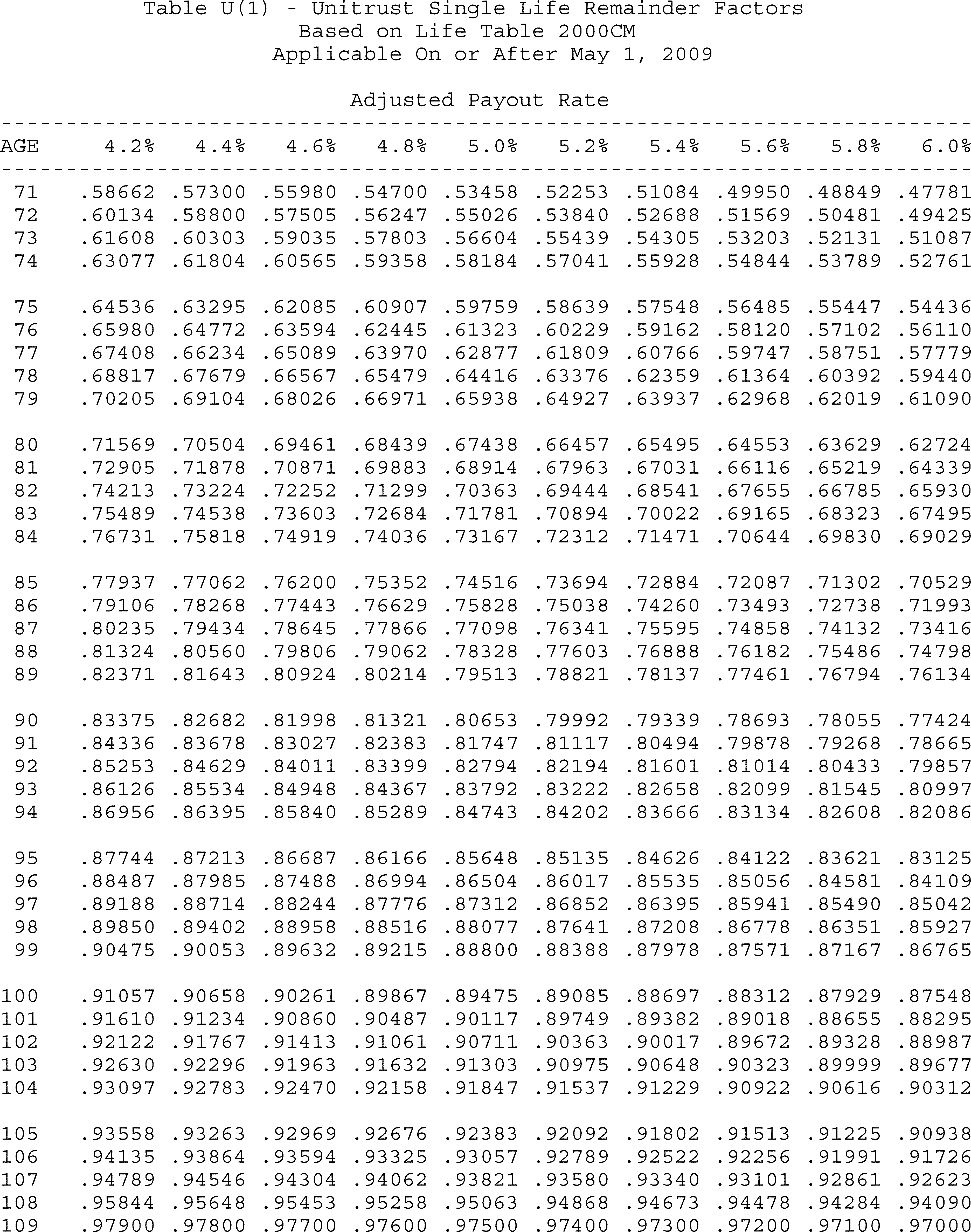 Formula or figure printed as an image in § 1.664-4A(g)(6) (Federal Register graphic er10au11.026)