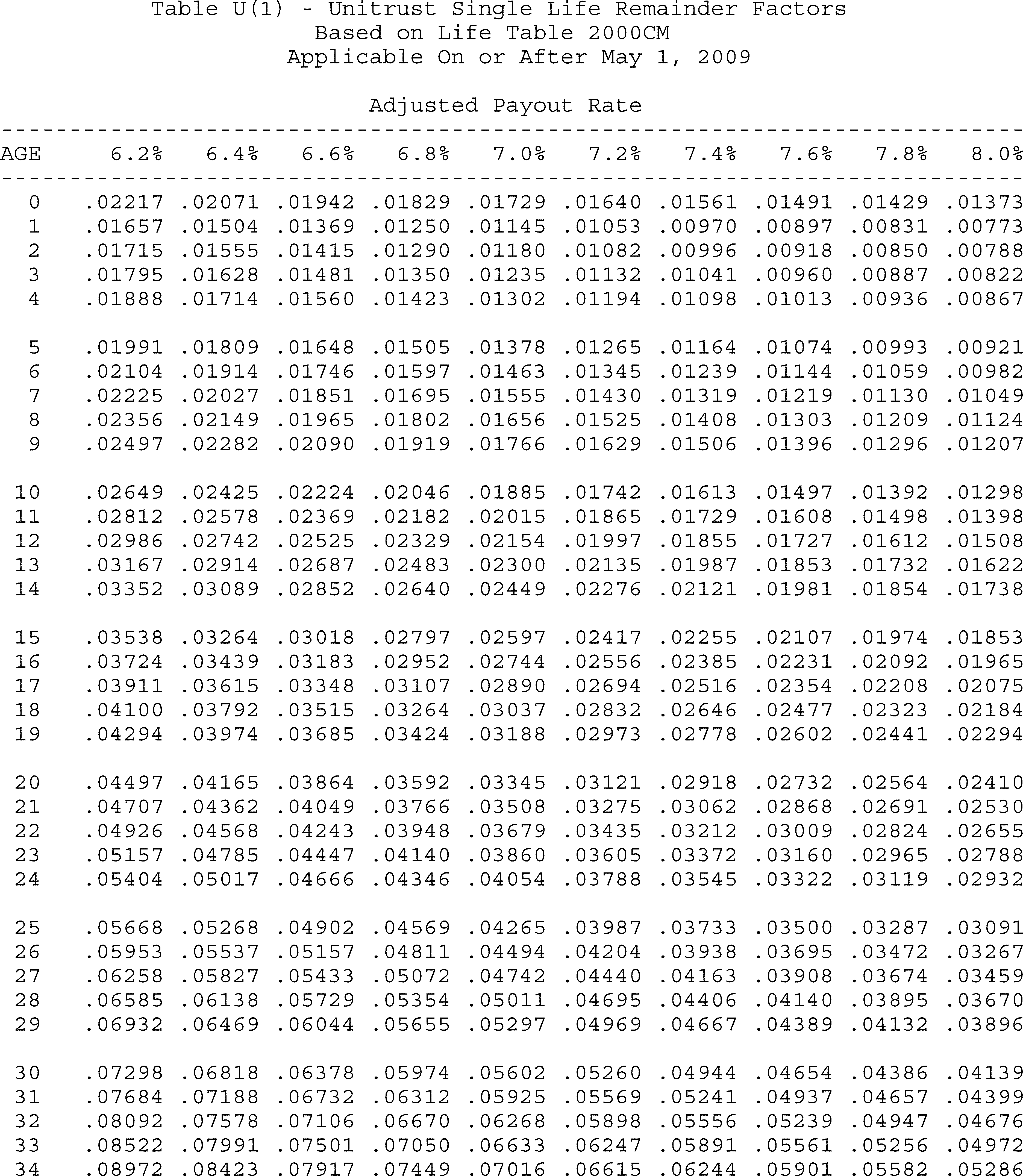 Formula or figure printed as an image in § 1.664-4A(g)(6) (Federal Register graphic er10au11.027)