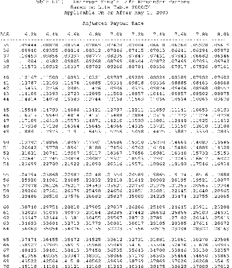 Formula or figure printed as an image in § 1.664-4A(g)(6) (Federal Register graphic er10au11.028)