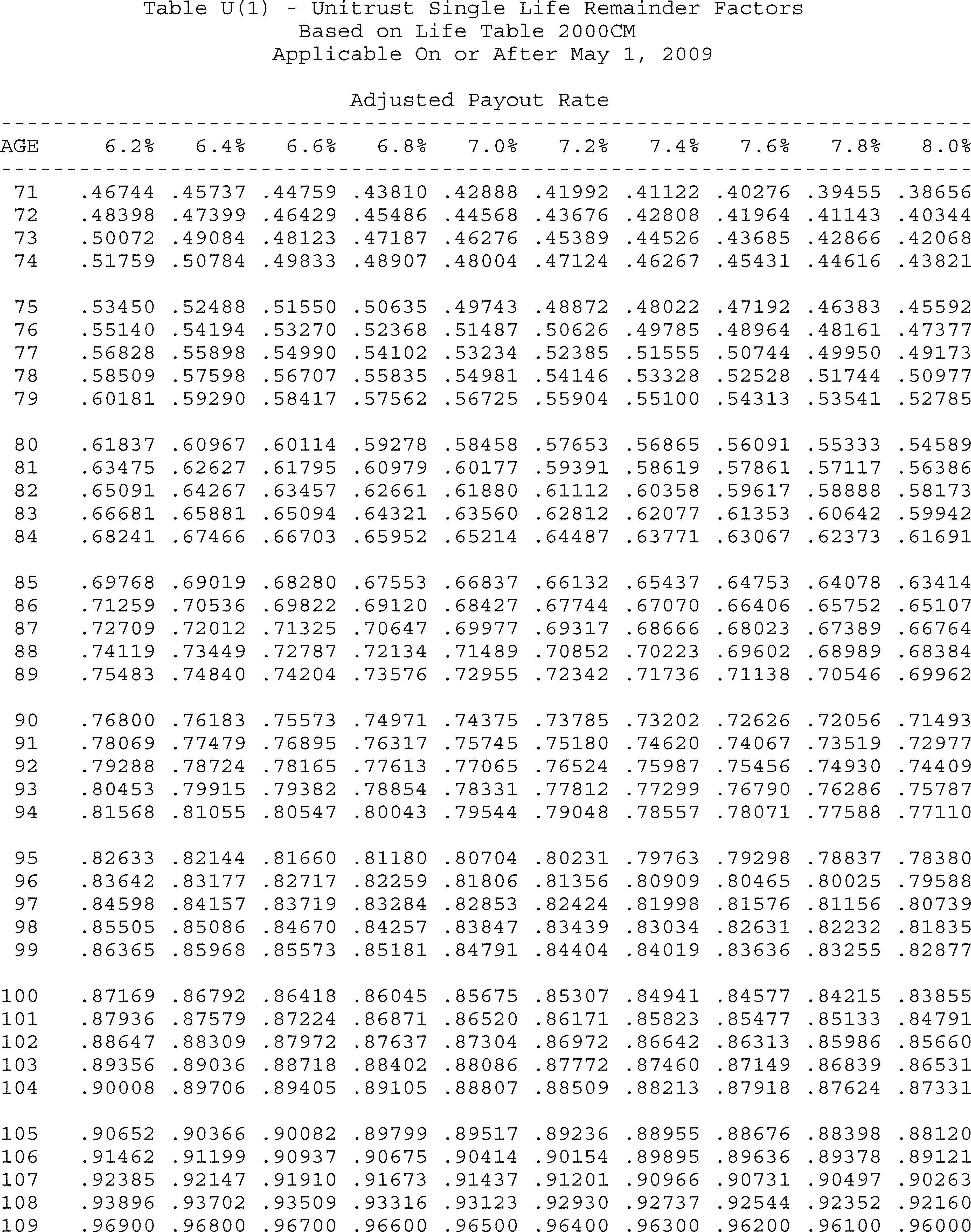 Formula or figure printed as an image in § 1.664-4A(g)(6) (Federal Register graphic er10au11.029)