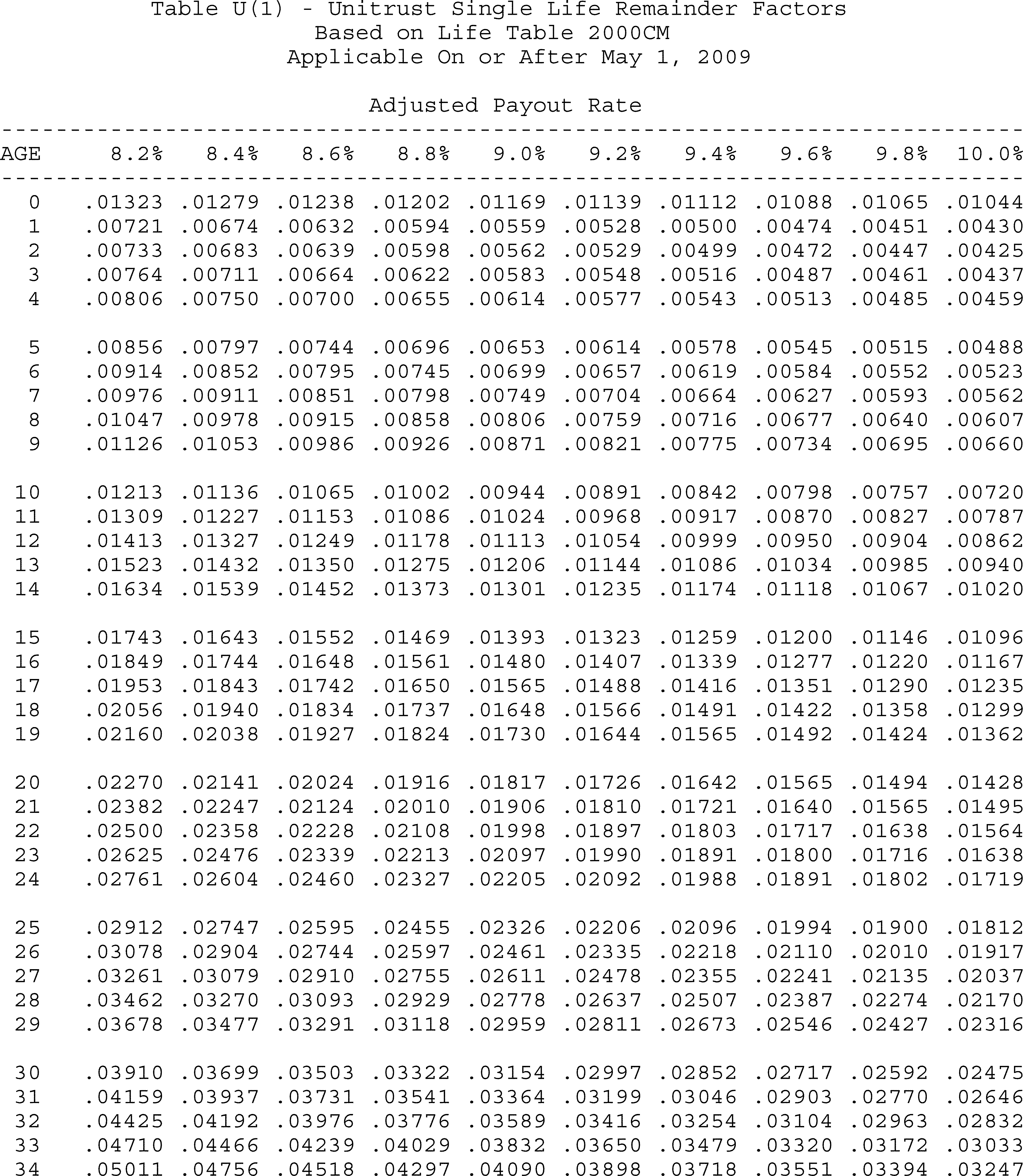 Formula or figure printed as an image in § 1.664-4A(g)(6) (Federal Register graphic er10au11.030)
