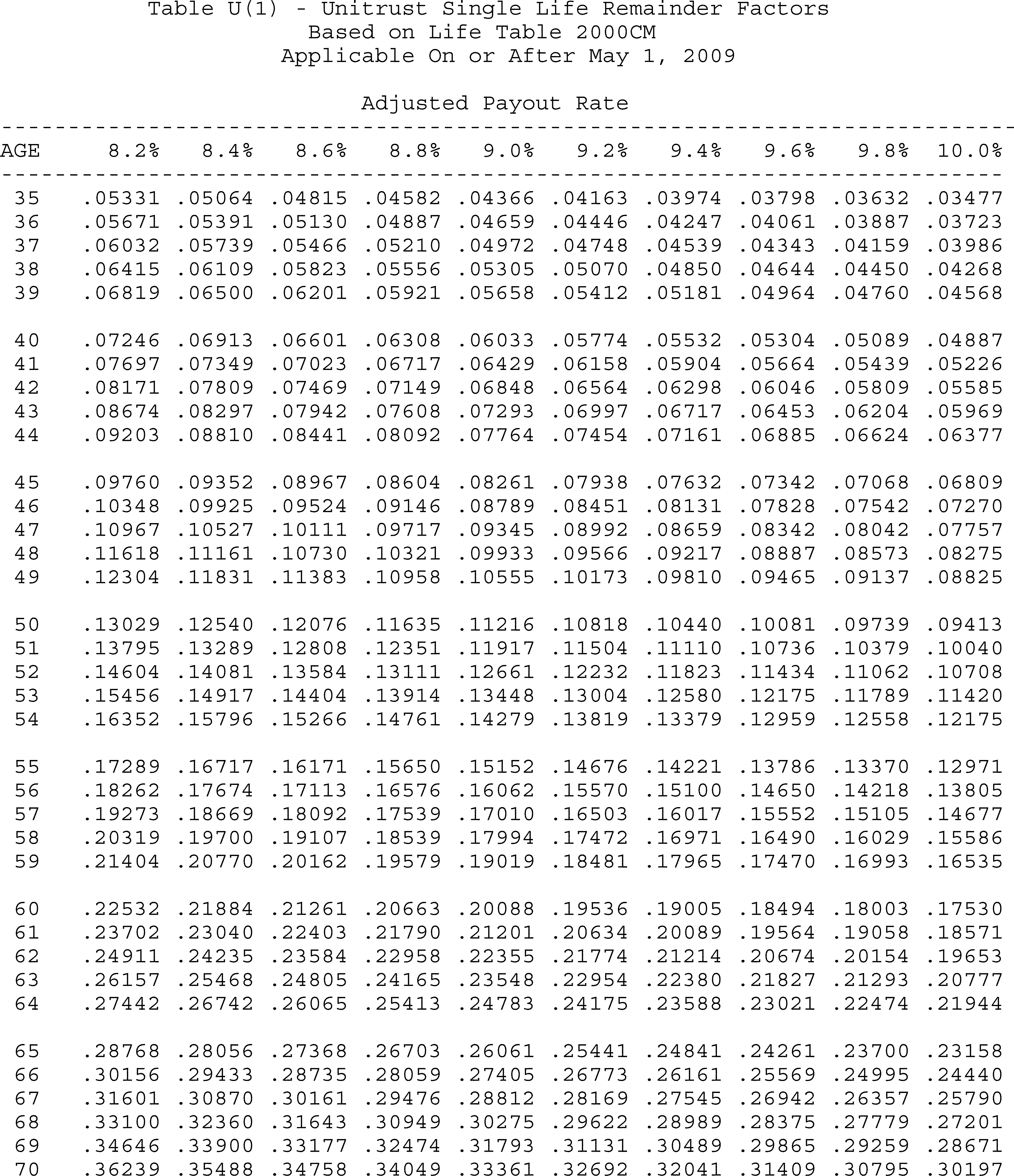 Formula or figure printed as an image in § 1.664-4A(g)(6) (Federal Register graphic er10au11.031)