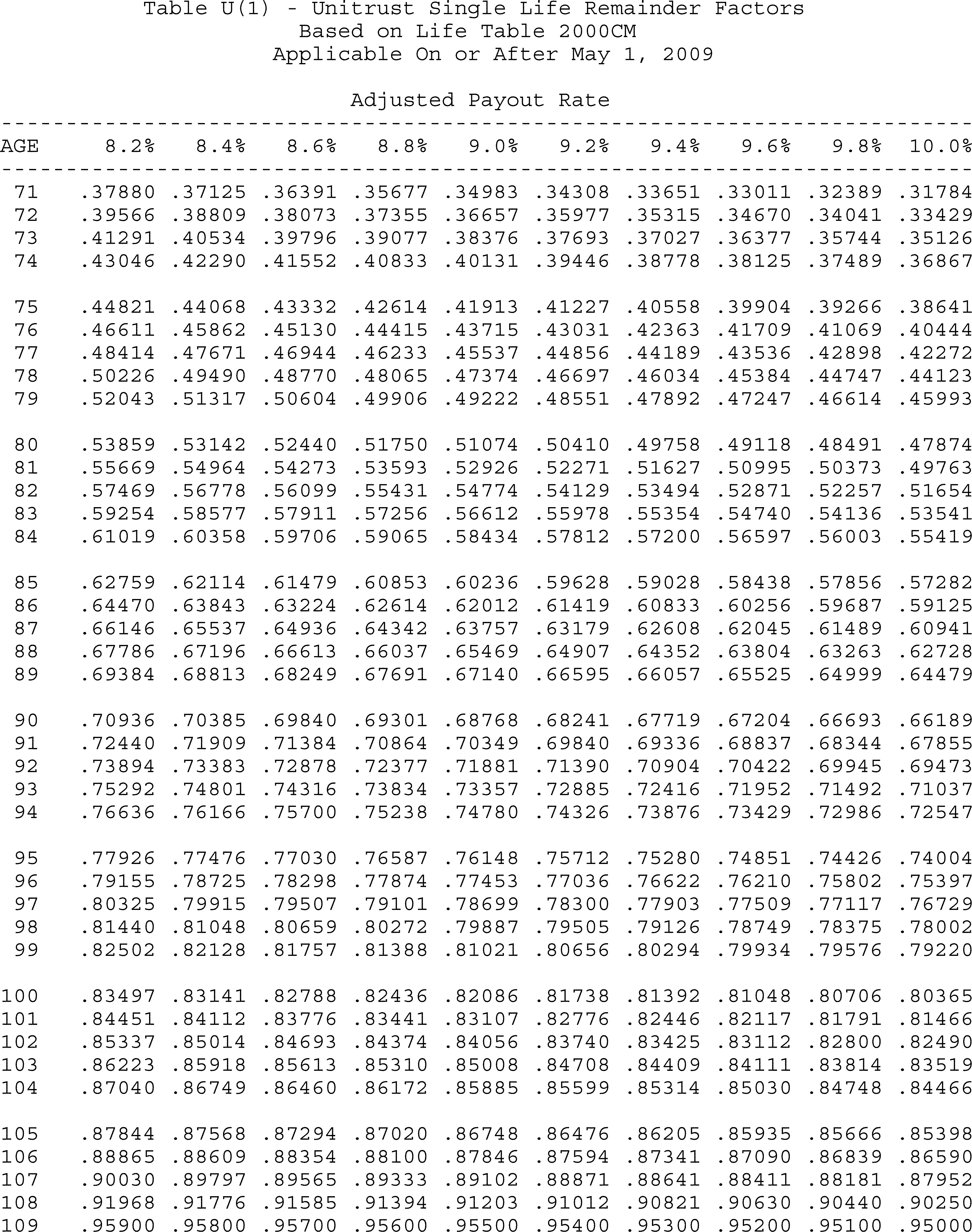 Formula or figure printed as an image in § 1.664-4A(g)(6) (Federal Register graphic er10au11.032)