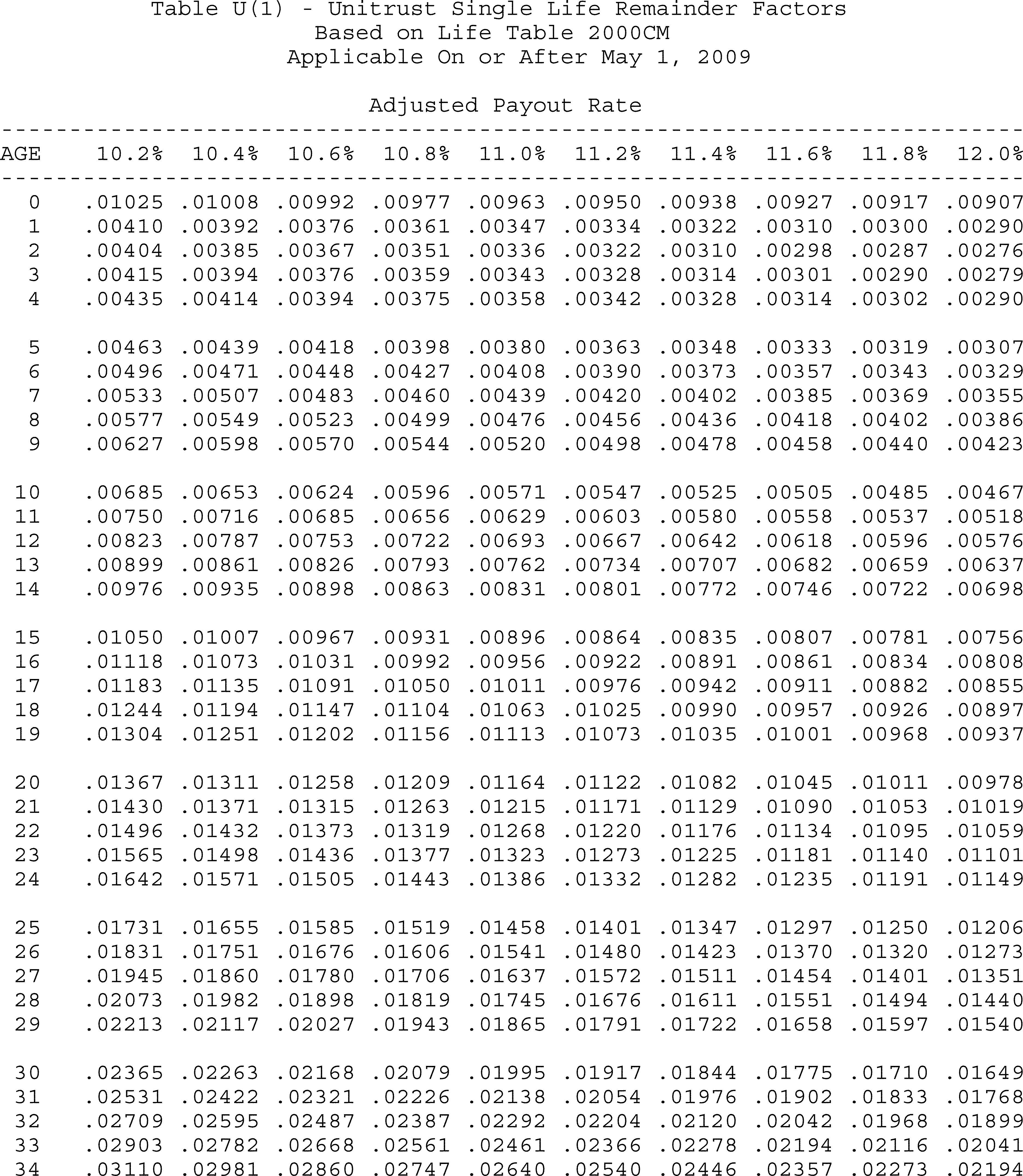 Formula or figure printed as an image in § 1.664-4A(g)(6) (Federal Register graphic er10au11.033)