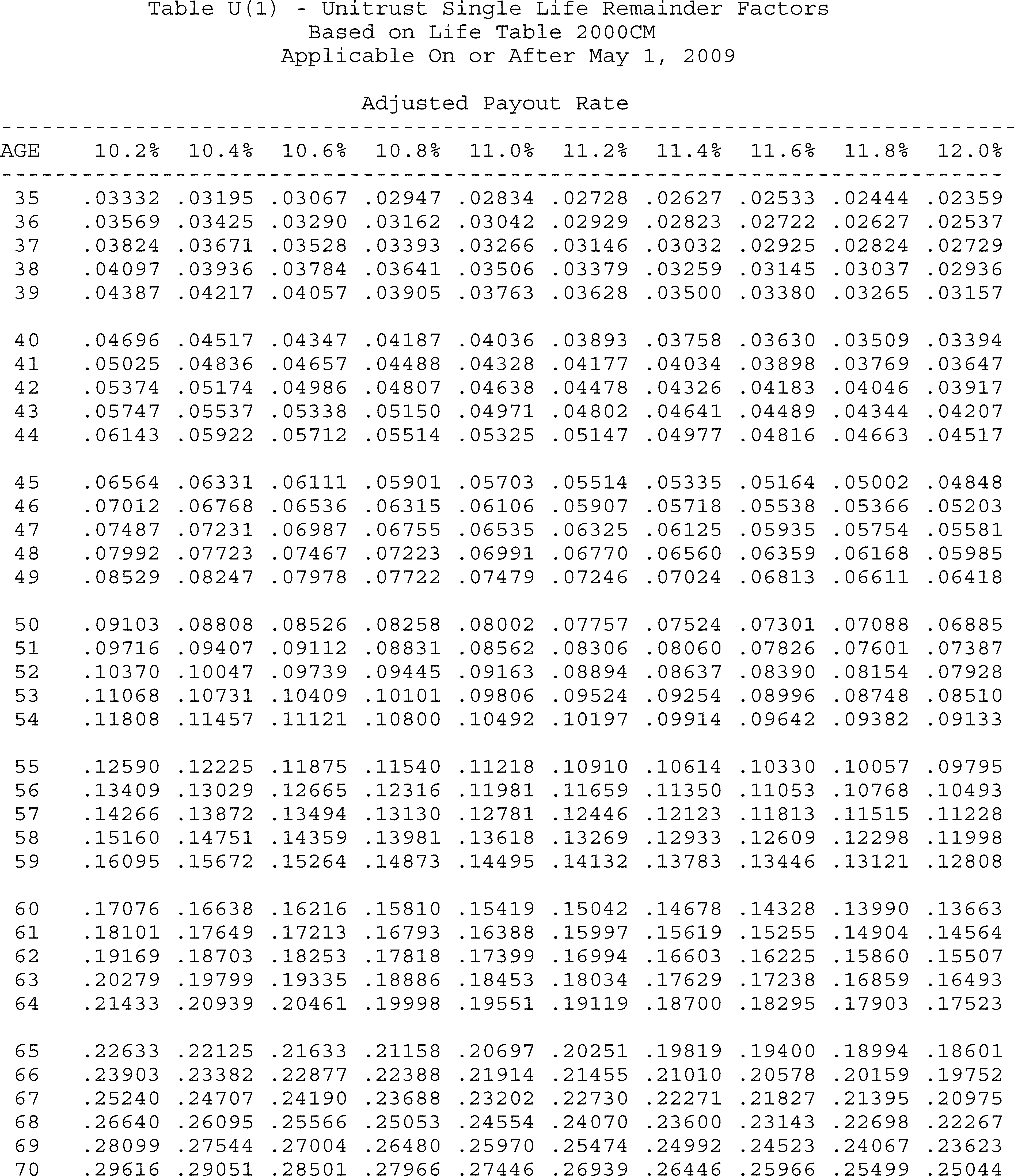 Formula or figure printed as an image in § 1.664-4A(g)(6) (Federal Register graphic er10au11.034)