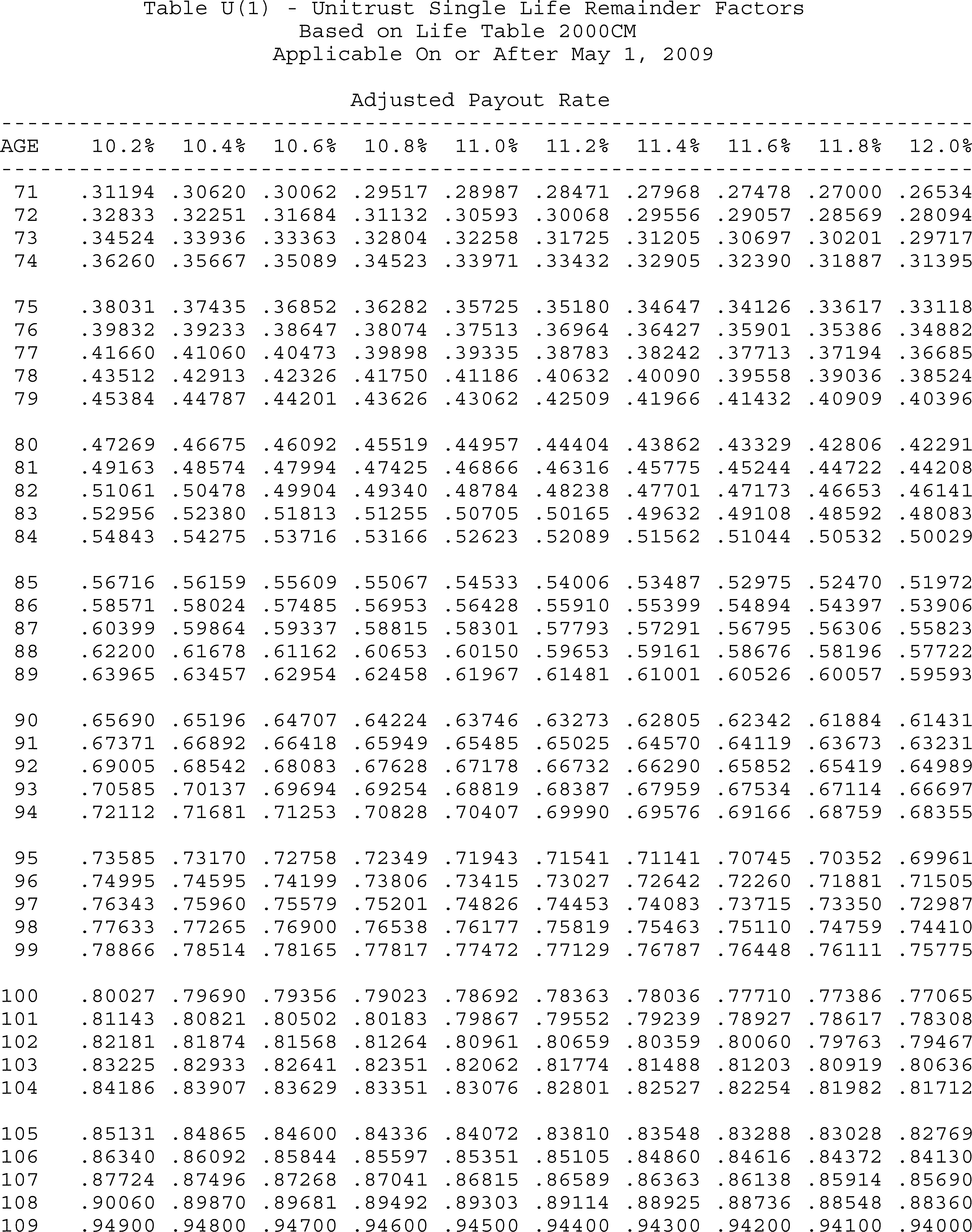 Formula or figure printed as an image in § 1.664-4A(g)(6) (Federal Register graphic er10au11.035)