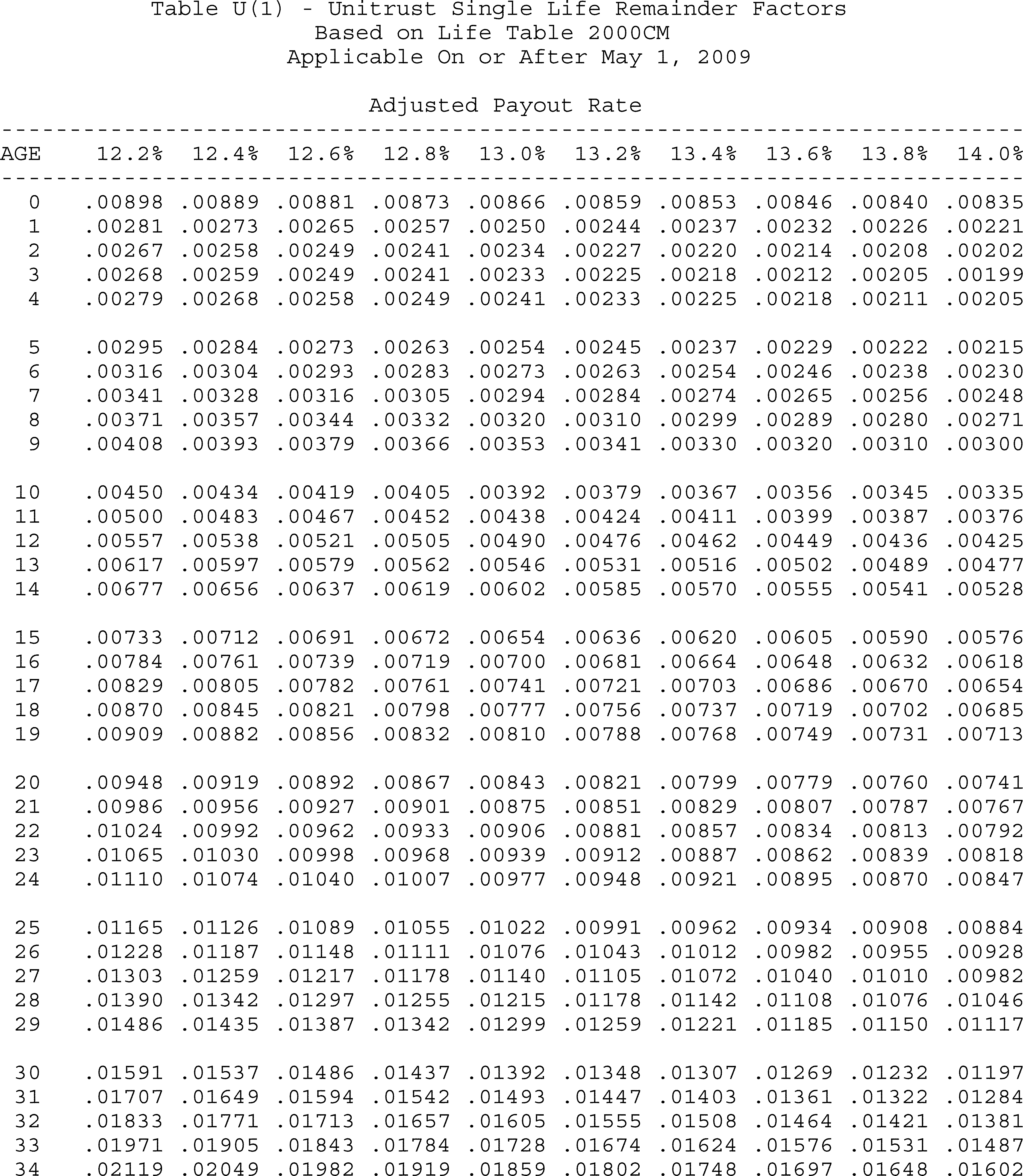 Formula or figure printed as an image in § 1.664-4A(g)(6) (Federal Register graphic er10au11.036)