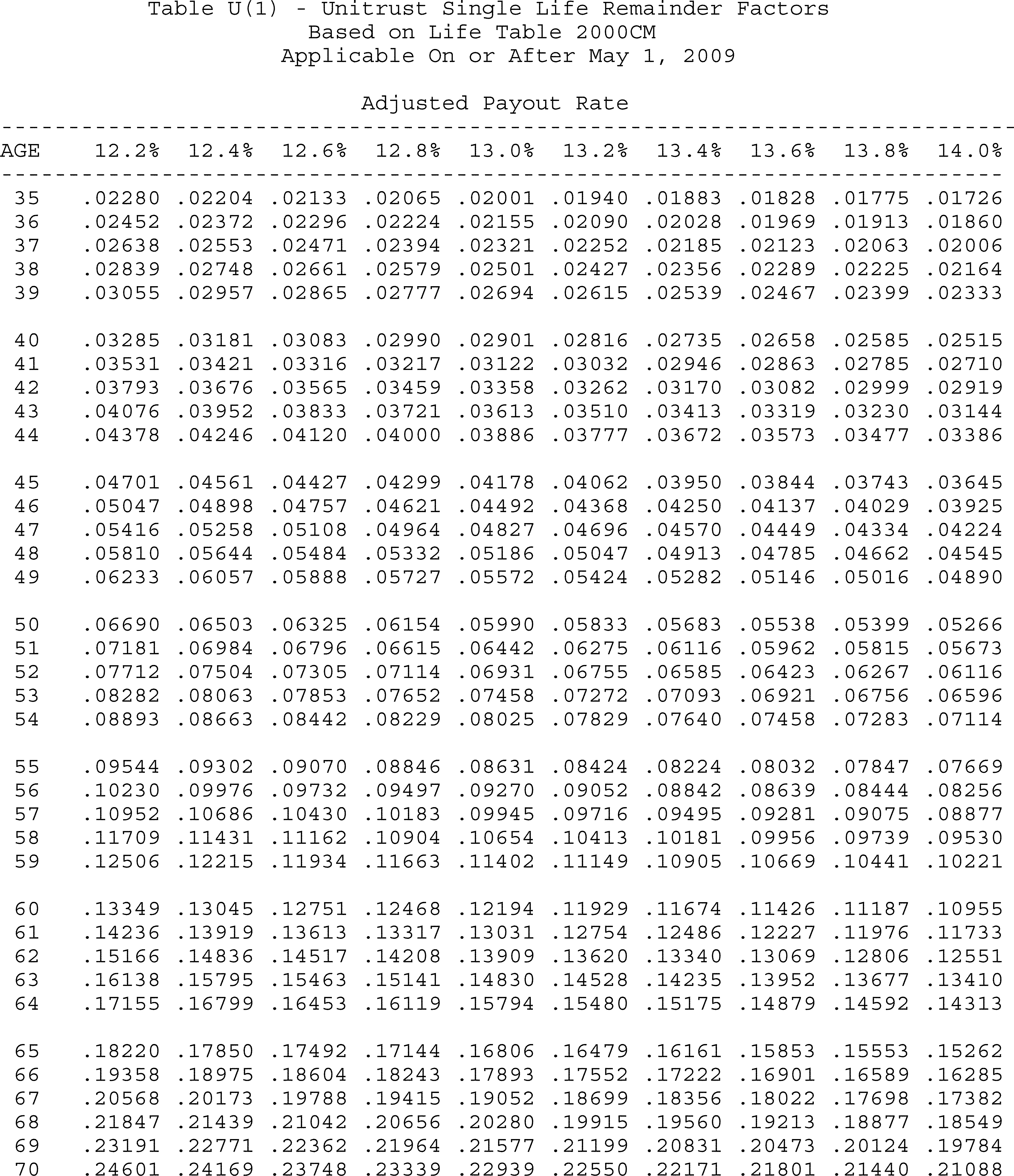Formula or figure printed as an image in § 1.664-4A(g)(6) (Federal Register graphic er10au11.037)