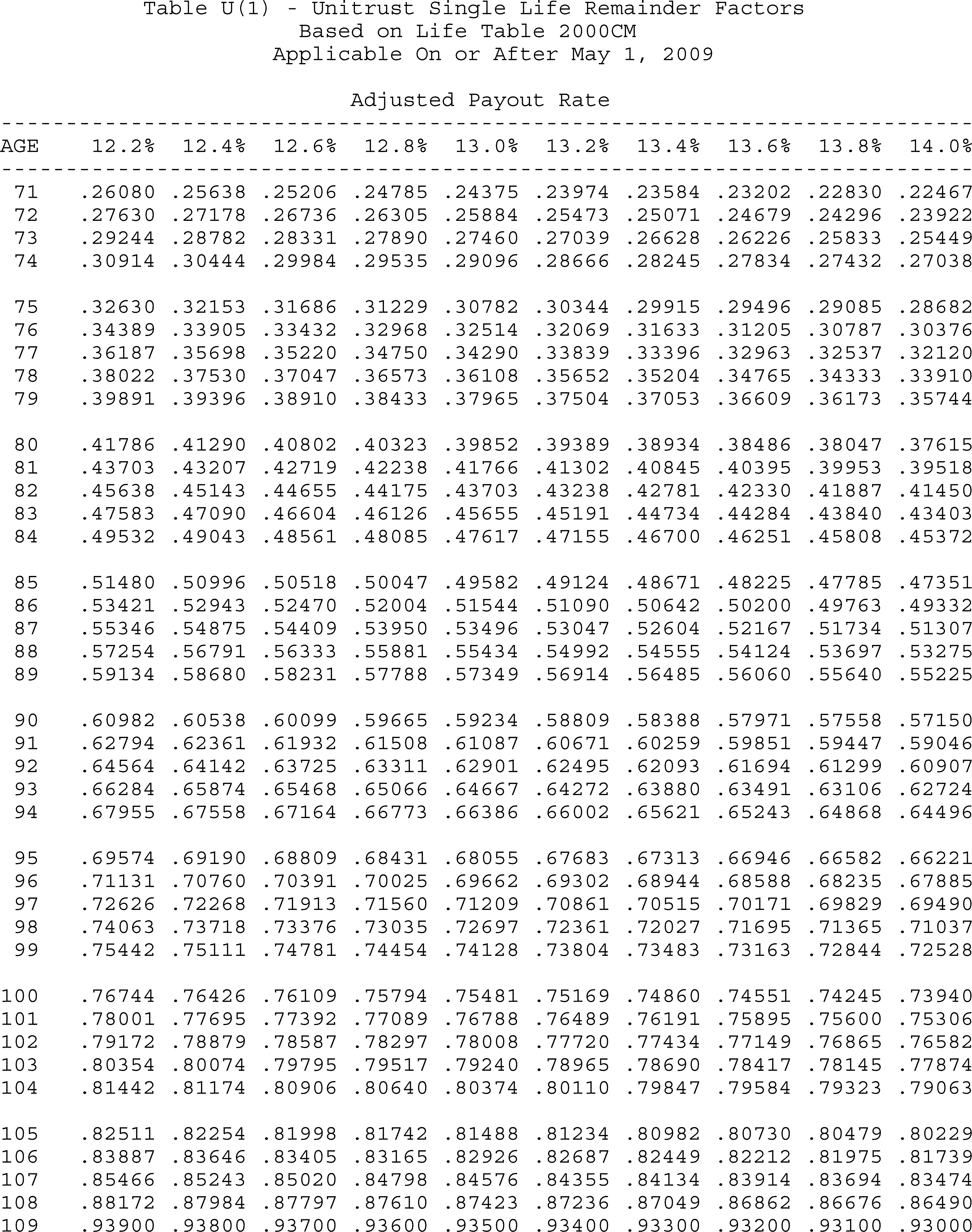 Formula or figure printed as an image in § 1.664-4A(g)(6) (Federal Register graphic er10au11.038)