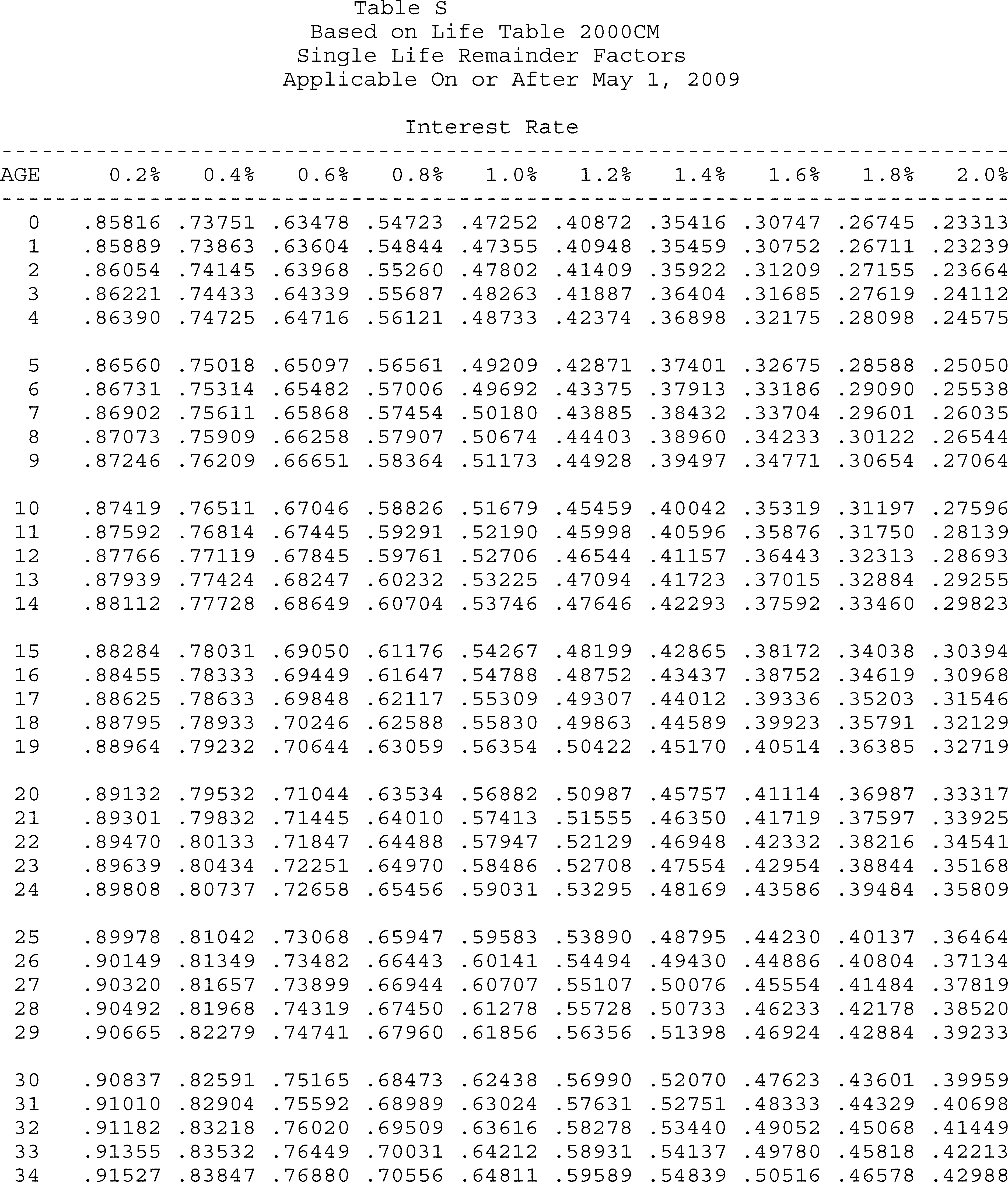 Formula or figure printed as an image in § 20.2031-7A(g)(4) (Federal Register graphic er10au11.039)