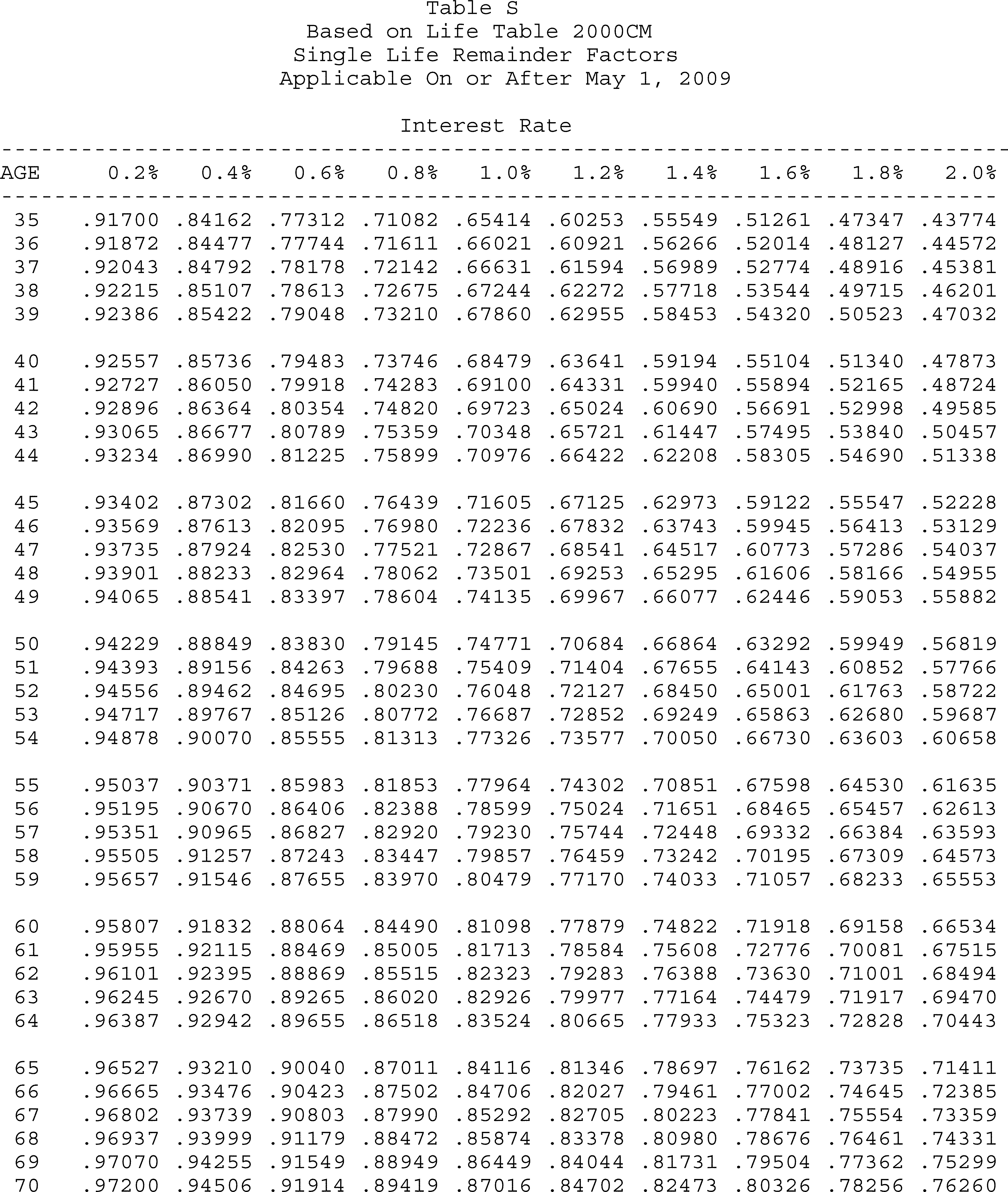 Formula or figure printed as an image in § 20.2031-7A(g)(4) (Federal Register graphic er10au11.040)
